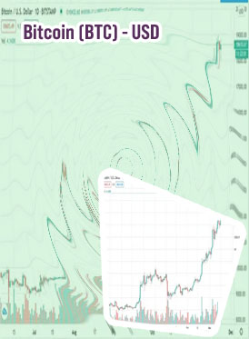 Bitcoin chart live