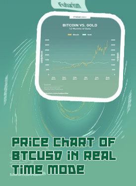 Bitcoin price chart
