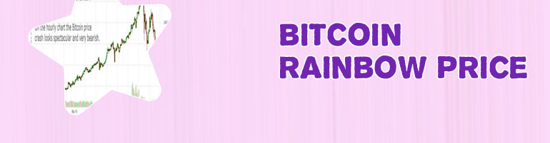Bitcoin stock price chart