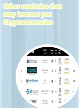 Crypto exchange rankings