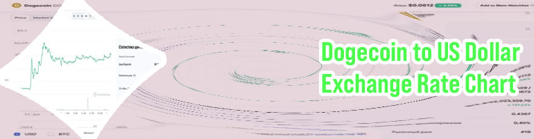 Dogecoin chart