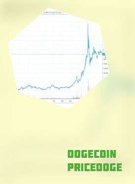 Dogecoin stock price