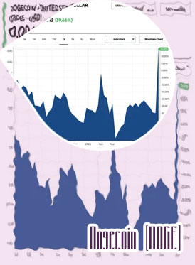 Dogecoin volume live