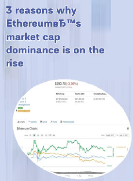 Etherium market cap