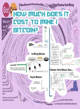 How much can you make mining bitcoin