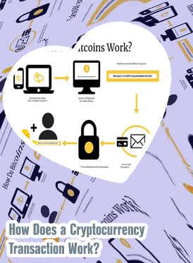 What is bitcoin and how does it work