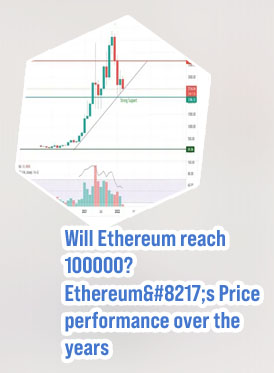 Will ethereum hit 10k